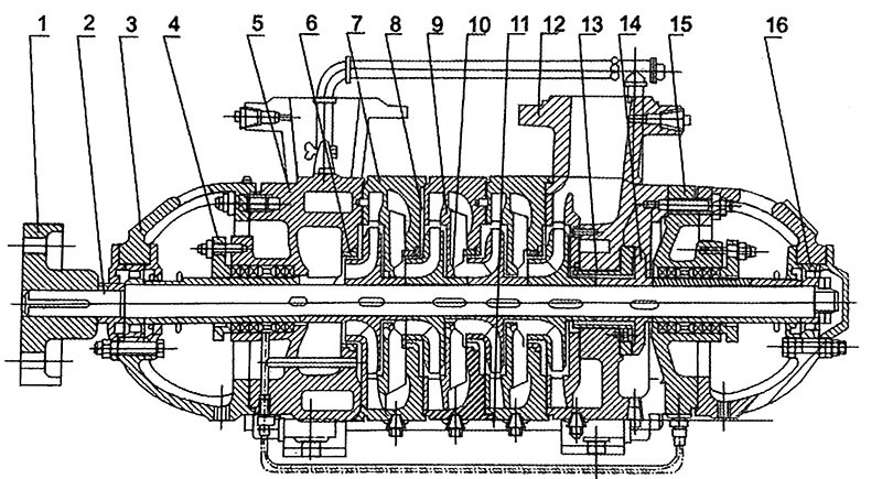 Single Suction Multistage Water Pump1 Single Suction Multistage Water Pump1